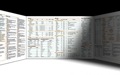 DM Sheets, Screens, Tools